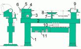 Schematische Darstellung einer Drechselbank