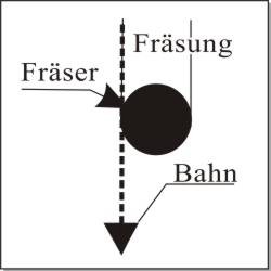 Fräser mit Radiuskorektur rechts