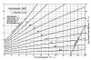 Psychometer Tabelle