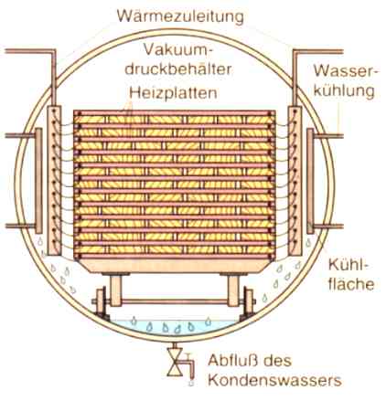 Vakuumtrocknung mit Kontakterwärmung